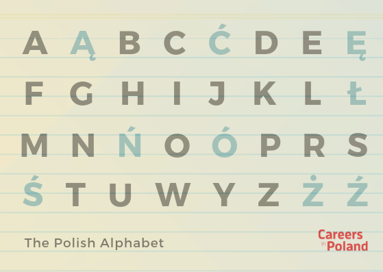 polish alphabet pronunciation